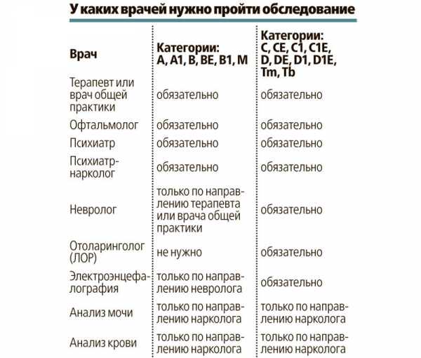 Нужно ли проходить медкомиссию для работы в польше