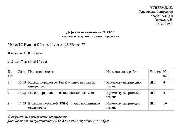 Дефектовочная ведомость образец автомобиля