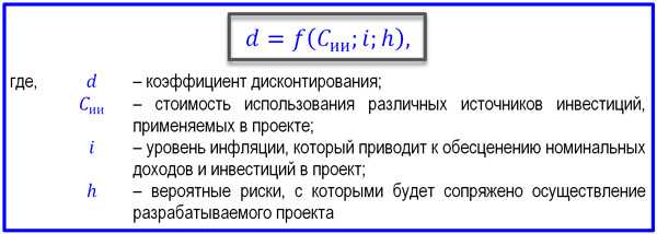 Расчет дисконтирования в excel