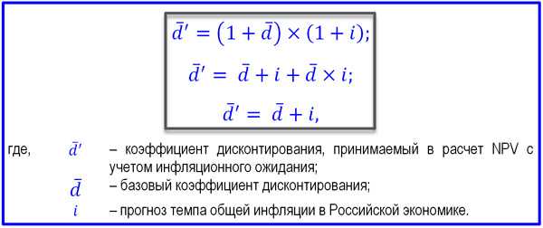 При участии государства в инвестиционном проекте коэффициент дисконтирования определяется по