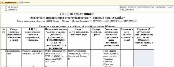 Список учредителей ооо. Как правильно оформить список участников ООО образец заполнения. Список участников ООО образец заполнения 2015. Список участников ООО образец 2020. Пример списка участников ООО образец.