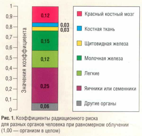 Источник учитывается с исключением из фона что значит