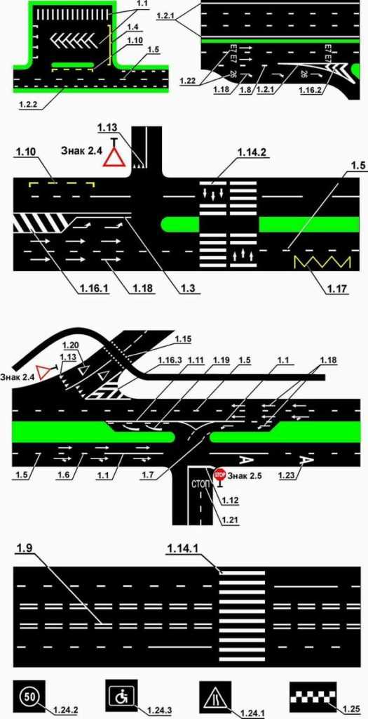 Картинка дорожная разметка