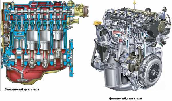 Какие виды моторов бывают