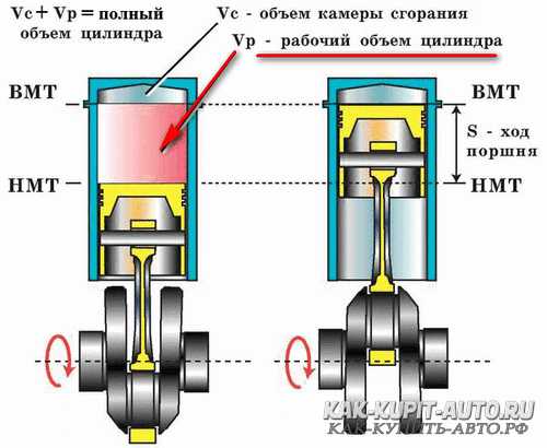 Объем двигателя 6 букв