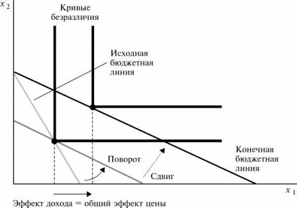 Эффект сложного процента проект