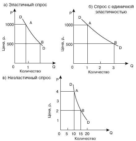 На рисунке показаны кривые спроса и предложения на медикаменты кривую предложения вверх сместят