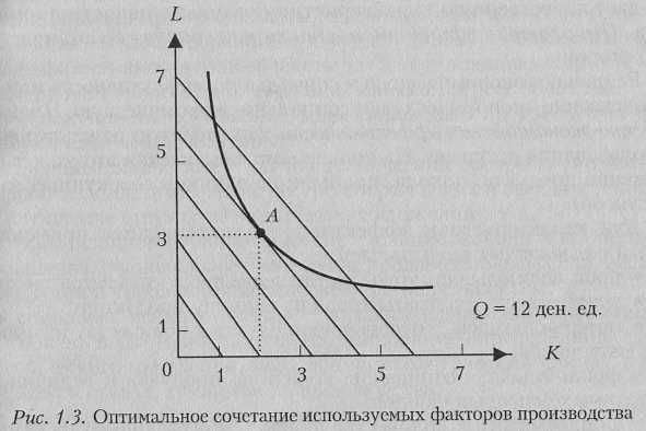 При графическом изображении производственной функции с двумя переменными факторами изокванта есть линия