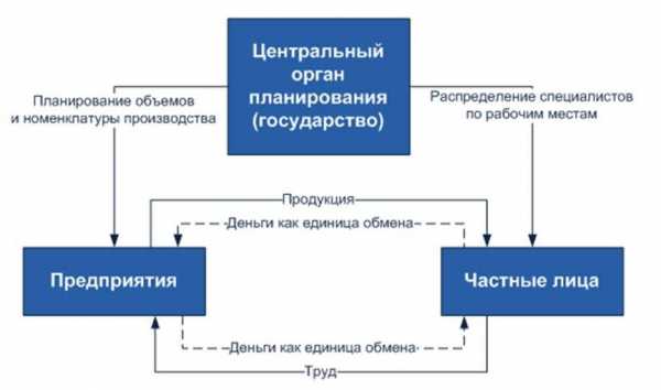 Формы собственности в экономике россии презентация