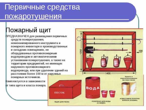 На какой высоте должны размещаться считыватели магнитных карточек и кнопочные клавиатуры