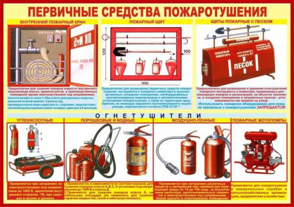 На какой высоте должны размещаться считыватели магнитных карточек и кнопочные клавиатуры