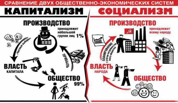 План построения социализма в ссср предусматривал проведение