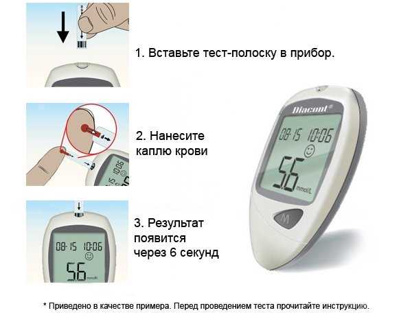 Глюкометр старого образца