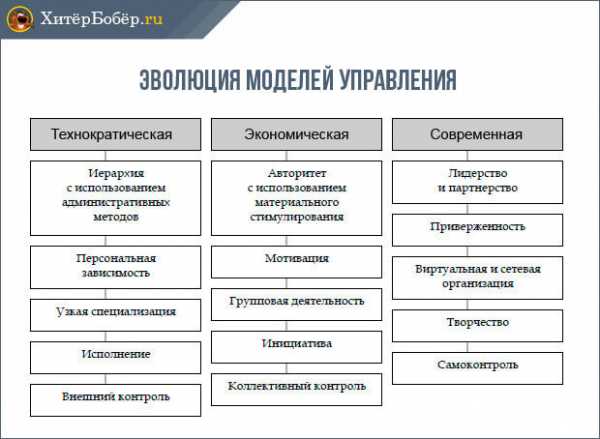 1с права управление итогами что это