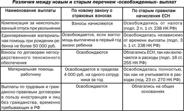 Облагается пособие. Отчисления по гражданско-правовому договору. Выплаты по гражданско-правовым договорам что это. Налогообложение по гражданско-правовому договору. Взносы по гражданско правовому договору.