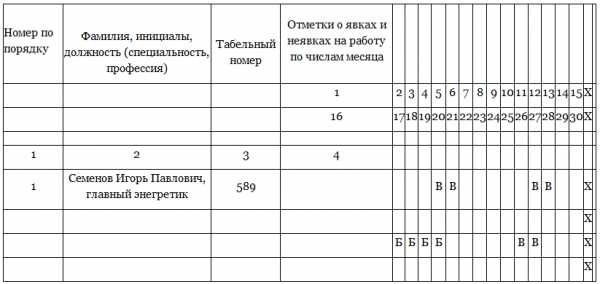 Перечень газоопасных работ на предприятии образец 2021