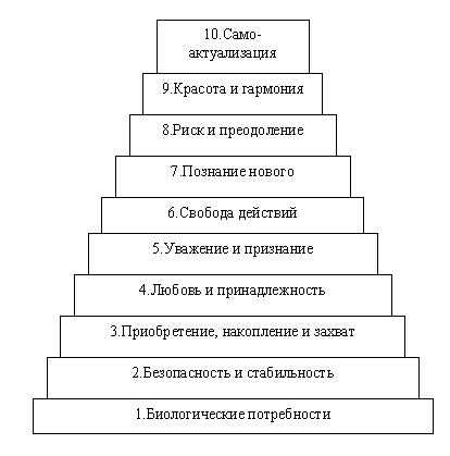 Используя материал главы и дополнительную информацию подготовьте проект достижения 19 века