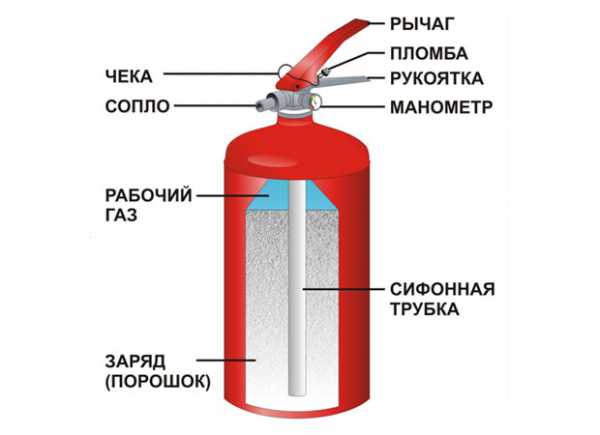 Огнетушитель на чертеже