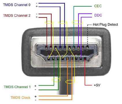 Назначение контактов hdmi разъема