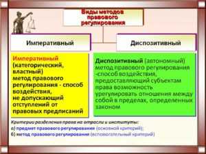 Императивный метод. Императивный и диспозитивный метод правового регулирования. Императивный метод правового регулирования в гражданском праве. Императивный метод и диспозитивный метод правового регулирования. Императивный подход это в праве.