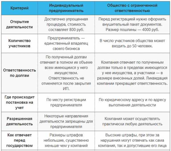 Юридическое или физическое лицо являющееся покупателем или пользователем результатов проекта