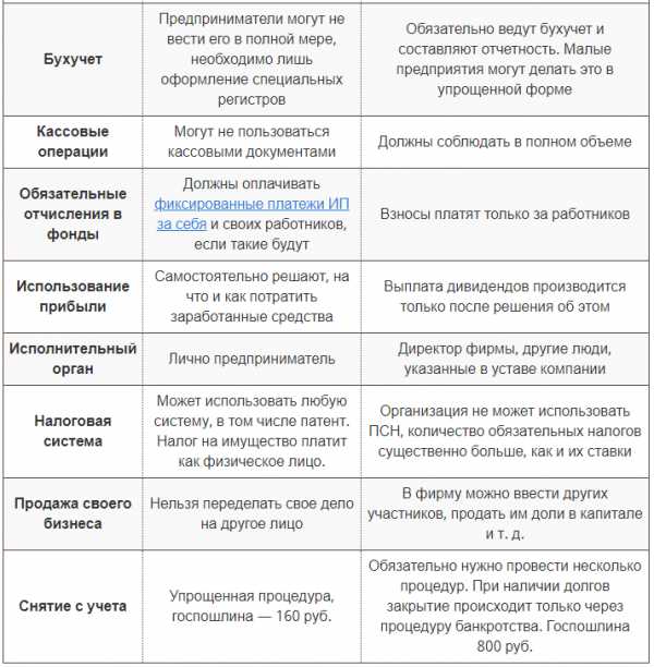 Физическое или юридическое лицо которое является владельцем результата проекта является