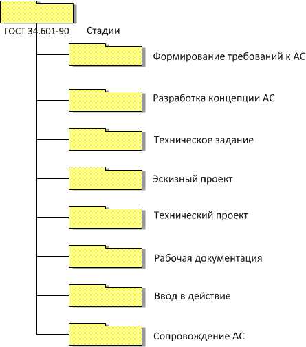 К какой категории относятся устройства обозначающиеся аббревиатурами понаб диск ктсм