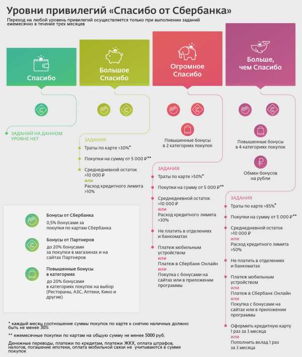 Список руководства сбербанка