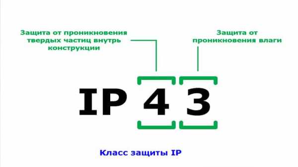 Ip65 степень защиты шкафа