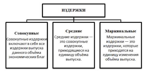 Вид расходов 521