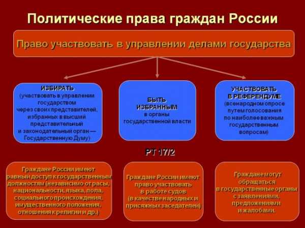 Какие меры относились к политическим преобразованиям осуществленным в годы руководства хрущева