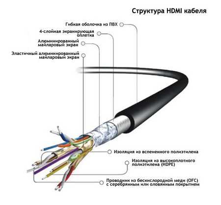 Как соединить два hdmi кабеля между собой