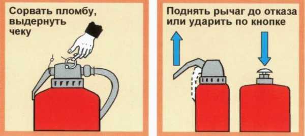 Куда необходимо направить струю огнетушащего вещества при тушении мебели или компьютера