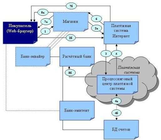 Схемы вывода денег из ооо в наличные легально