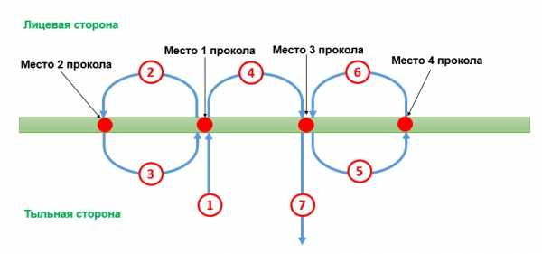 Сшить дело на 4 дырки схема