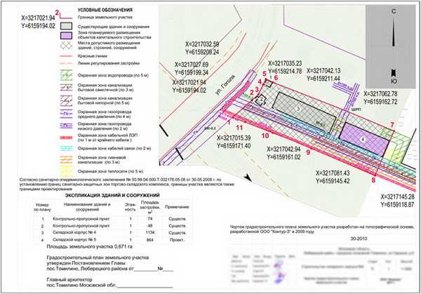 План гпзу земельного участка как получить