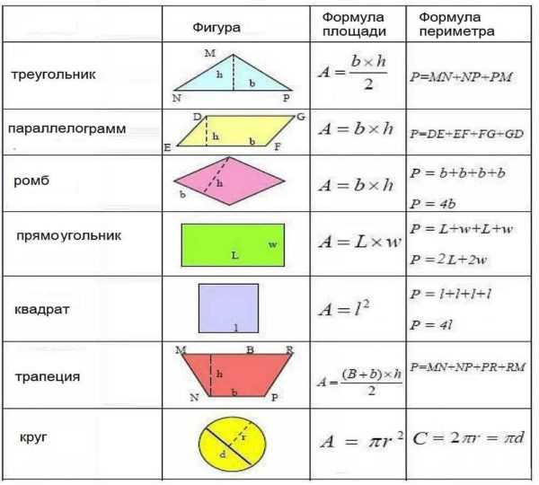 Расчет площади стен для обоев калькулятор