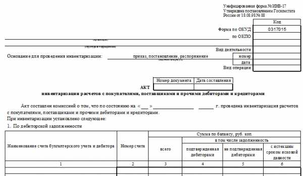 Расшифровка внереализационных расходов для налоговой образец