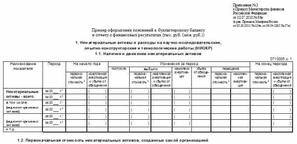 Расшифровка внереализационных расходов для налоговой образец