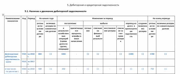 Расшифровка внереализационных расходов для налоговой образец