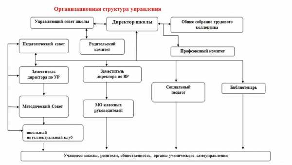 Как проходит практика у студентов педагогов