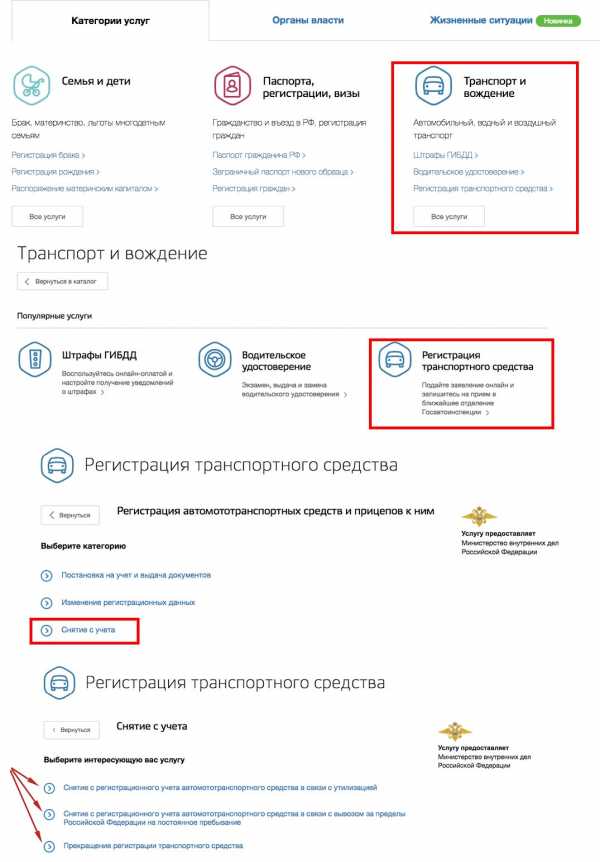 Как снять с учета автомобиль через госуслуги после продажи по договору купли продажи с телефона