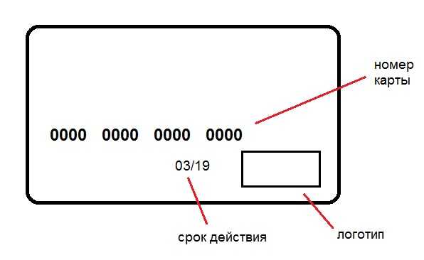 Как снять деньги с другой карты зная номер телефона