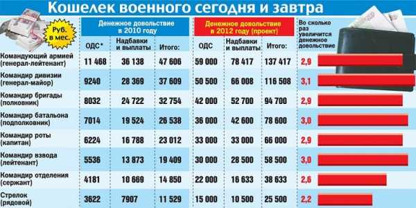 Как устроиться работать в полицию девушке без юридического образования