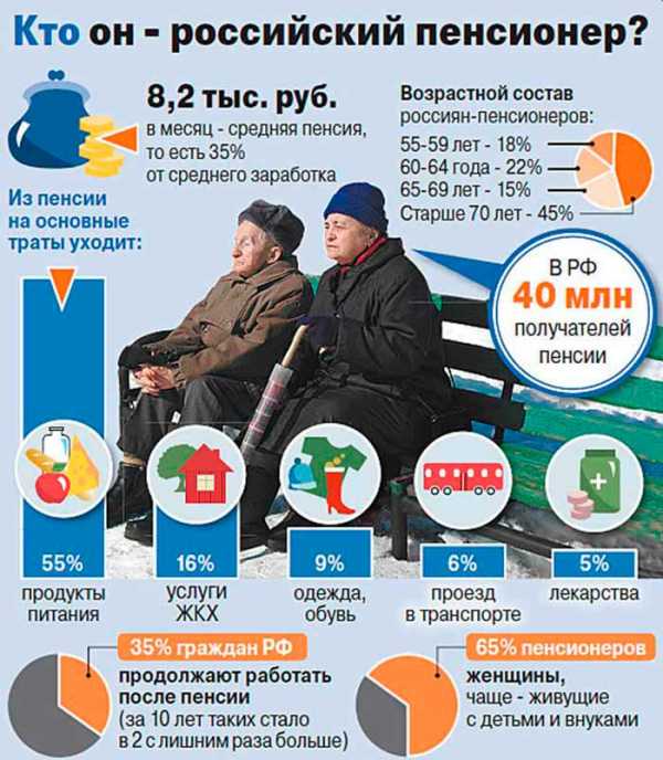 Социальные пенсии презентация