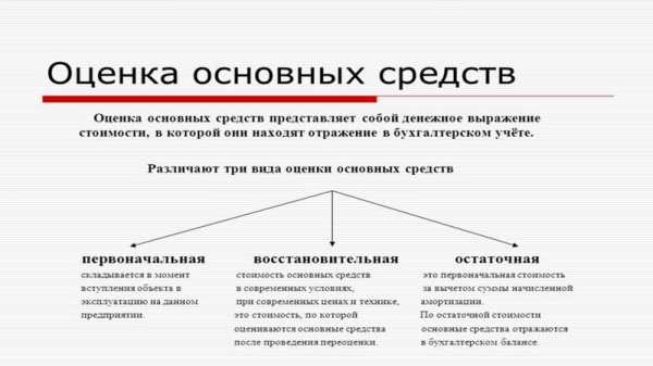 Шкаф относится к основным средствам или к материалам