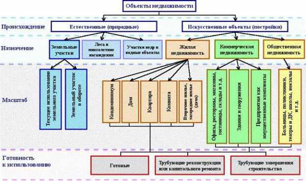 К какой классификационной группе средств оргтехники относятся организационные автоматы