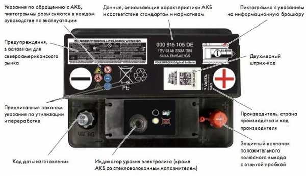 Маркировка на аккумуляторе автомобиля