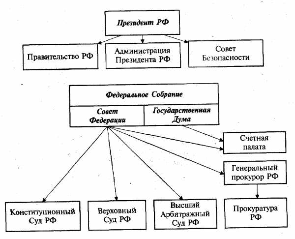 Система правоохранительных органов рф схема