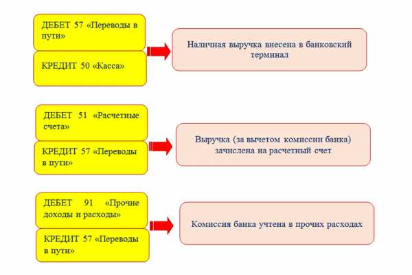 Какой счет блэкберн